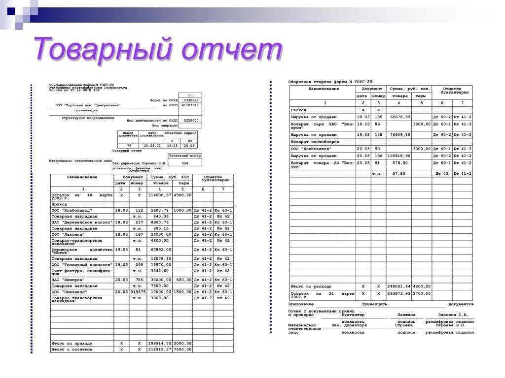 Отчет образец рб