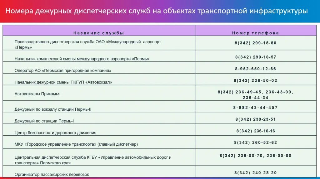 КГБУ Пермь УАДИТ. Руководитель УАДИТ Пермского края. Устав КГБУ УАДИТ Пермского края-. Управление транспорта пермского края