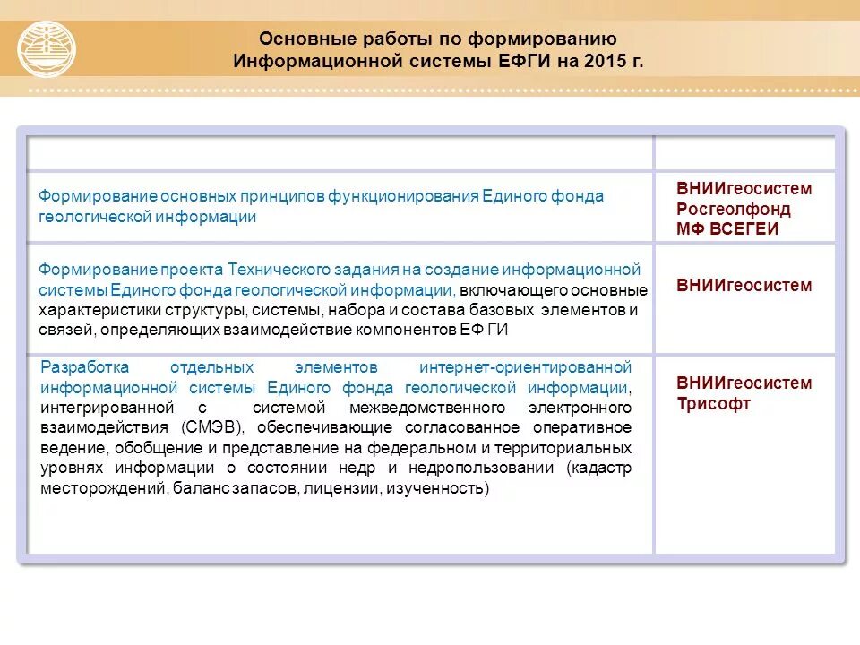 ВНИИГЕОСИСТЕМ. Территориальный фонд геологической информации структуры и функции. Фонд геологической информации лого. Единый фонд геологической информации