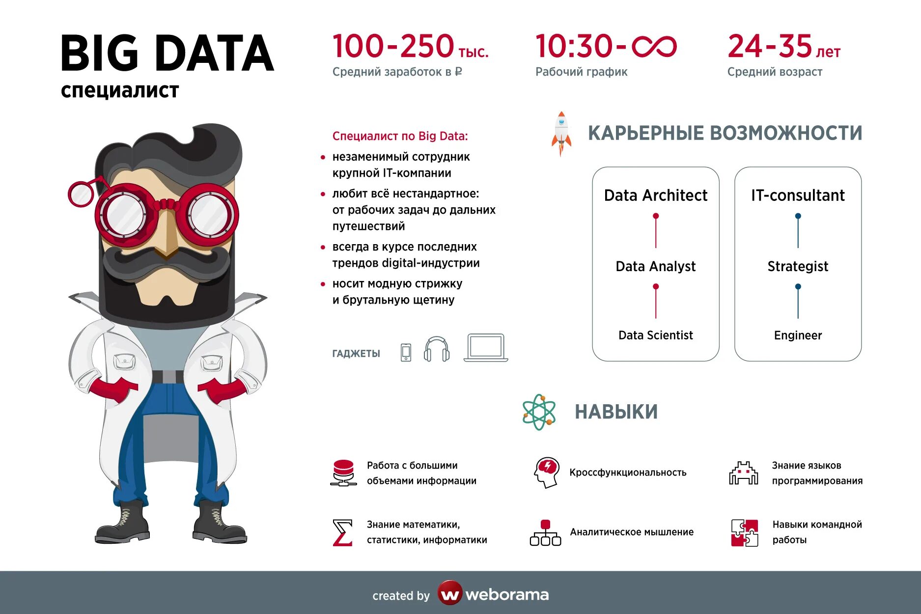 Реклама данные. Аналитик биг дата. анализ больших данных big data. специалист big data. большие данные big data это.