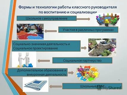 Социальный проект спо