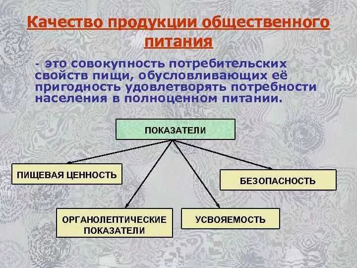 Контроль в общественном питании. Контроль качества продукции на предприятии общественного питания. Методы контроля качества товаров. Виды контроля качества на предприятии. Виды контроля на предприятии общественного питания.