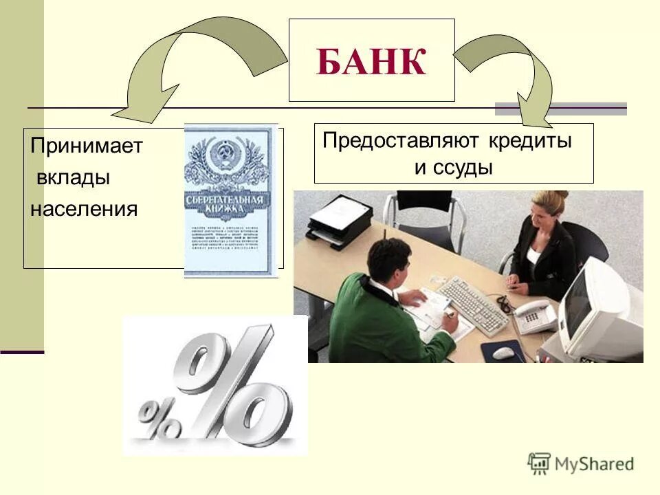 проценты в банковском деле. что такое банки в истории. банковские услуги это в экономике. виды вкладов. история возникновения банка.