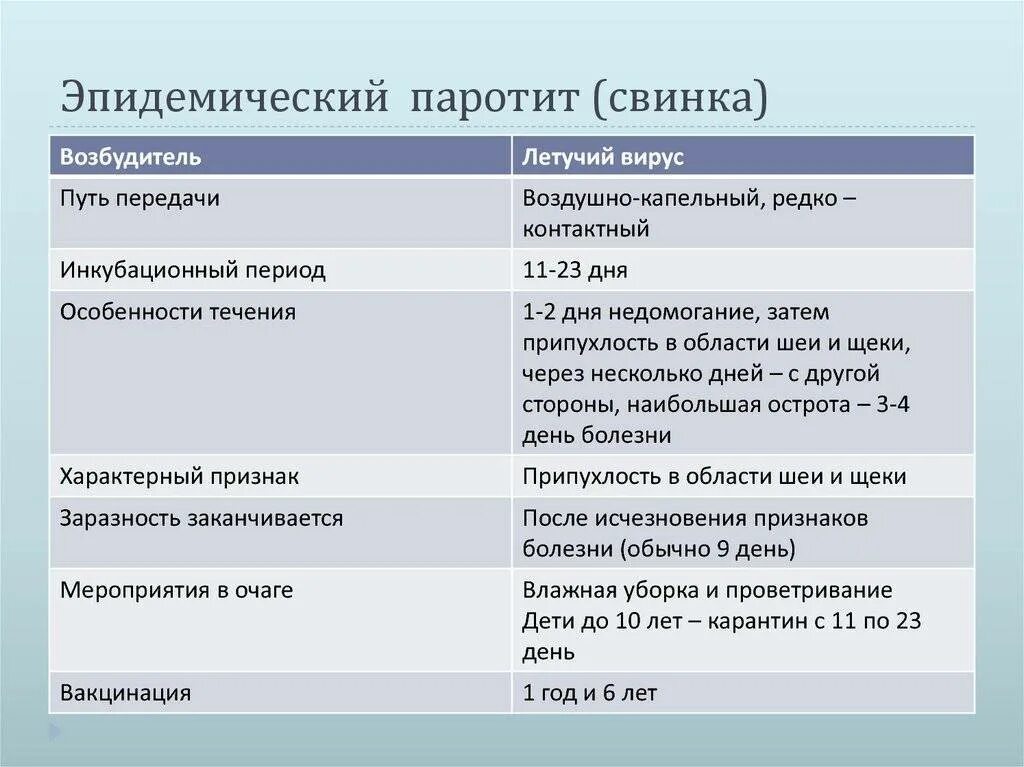 Свинка проходит. Эпидемический паротит клиника периоды. Эпидемический паротит симптомы. Эпидемический паротит возбудитель пути передачи. Эпидемический паротит инкубационный период.