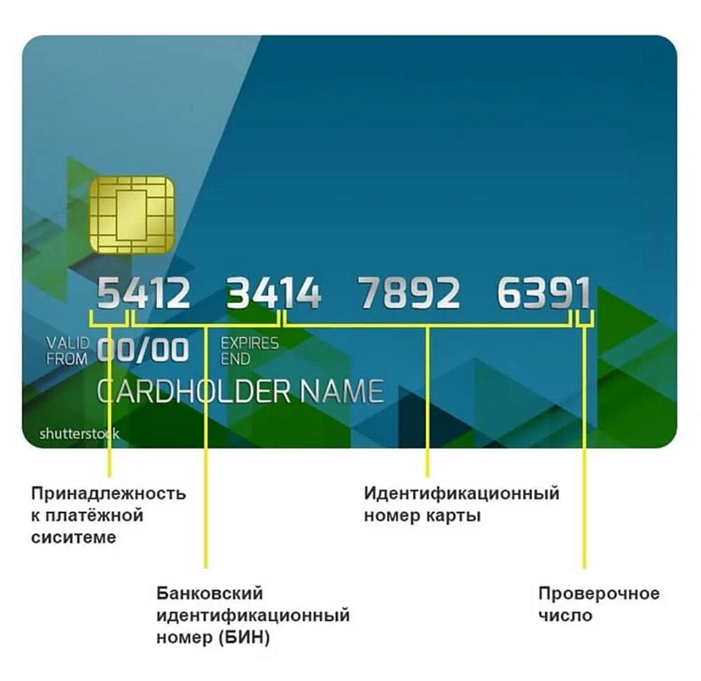 Какие цифры на карточке