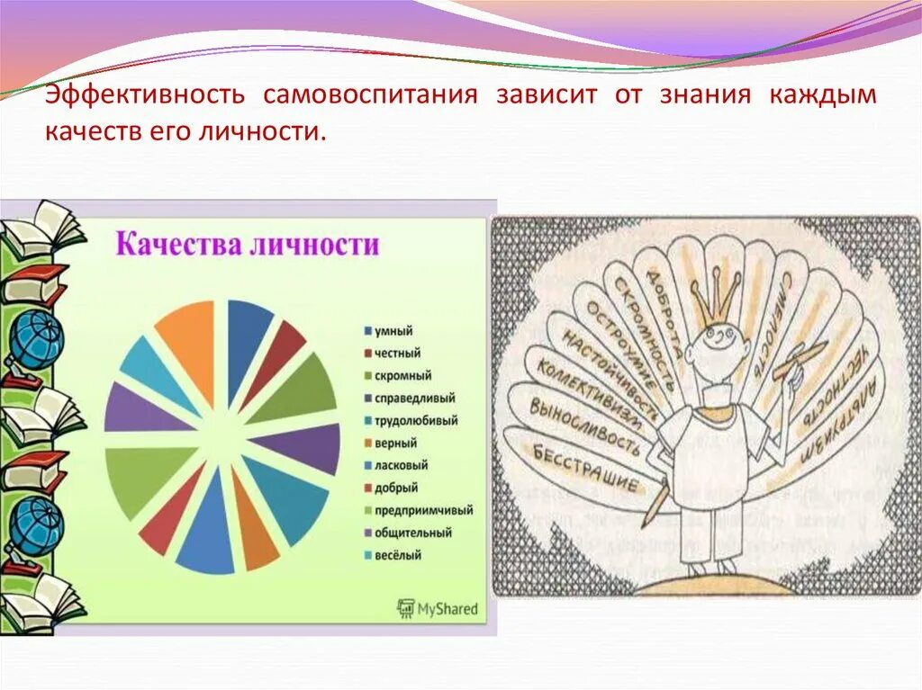 Самовоспитание однкнр