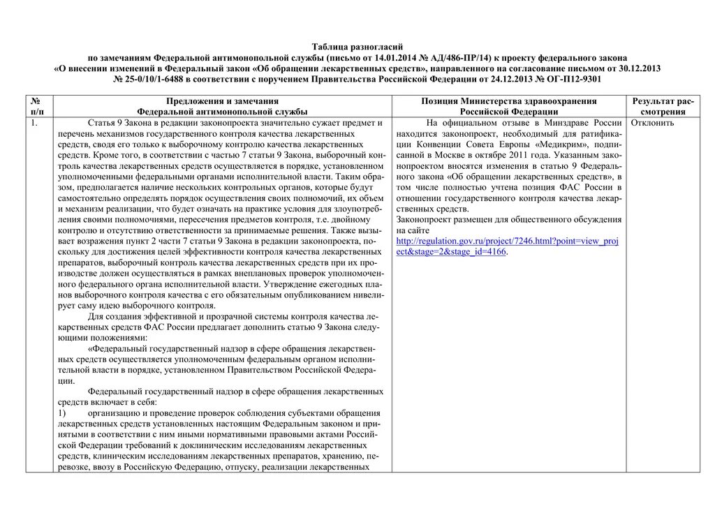 Таблица разногласий. Таблица разногласий по проекту постановления. Протокол разногласий. Проект протокола разногласий.