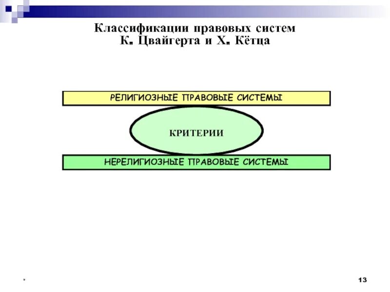 Правовая система. Классификация национальных правовых систем. Правовые системы и их классификация. Правовые системы современности.