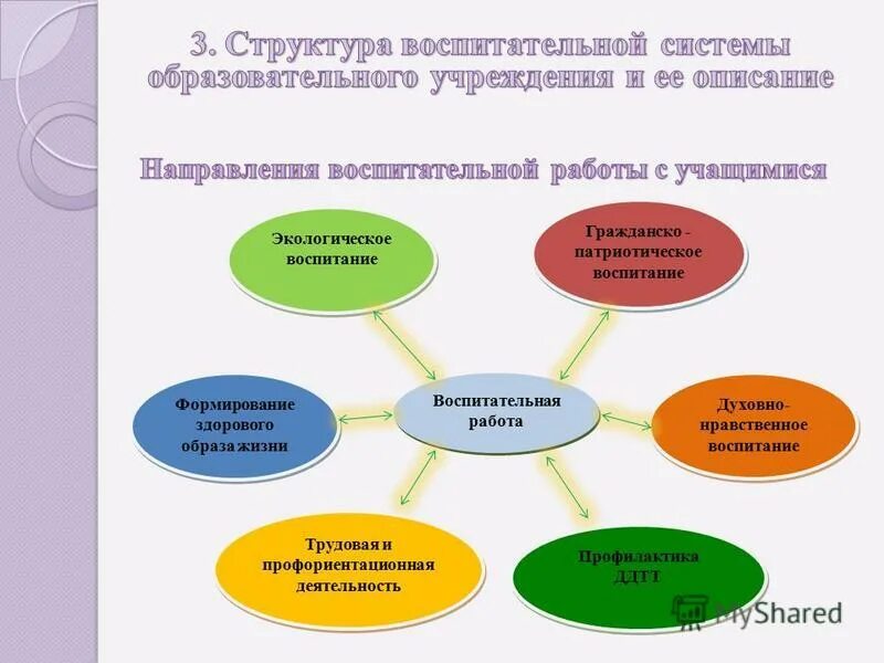 Гражданско патриотическое духовно нравственное. Экологическое воспитание духовно нравственное. Гражданско-патриотическое воспитание экологическое воспитание. Духовно нравственное гражданско патриотическое воспитание. Гражданское направление воспитания