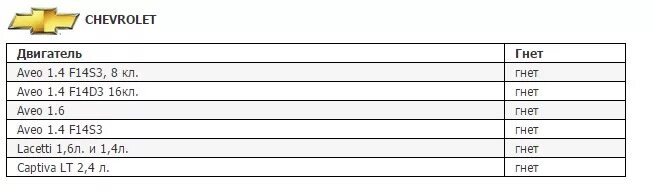 1.5 8 клапанов гнет ли клапана. Таблица моторов 1.5 на ВАЗ. Какие двигатели гнут клапана на ВАЗ. Какие вазовские движки при обрыве ремня не гнут клапана.