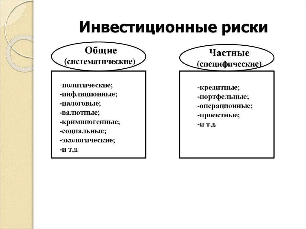 Рискованное инвестирование