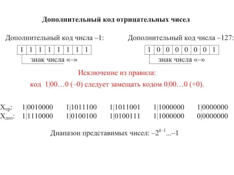 Дополнительный код 12. Дополнительный код отрицательного числа. Дополнительном коде. Дополнительный и обратный код числа. 0 В дополнительном коде.