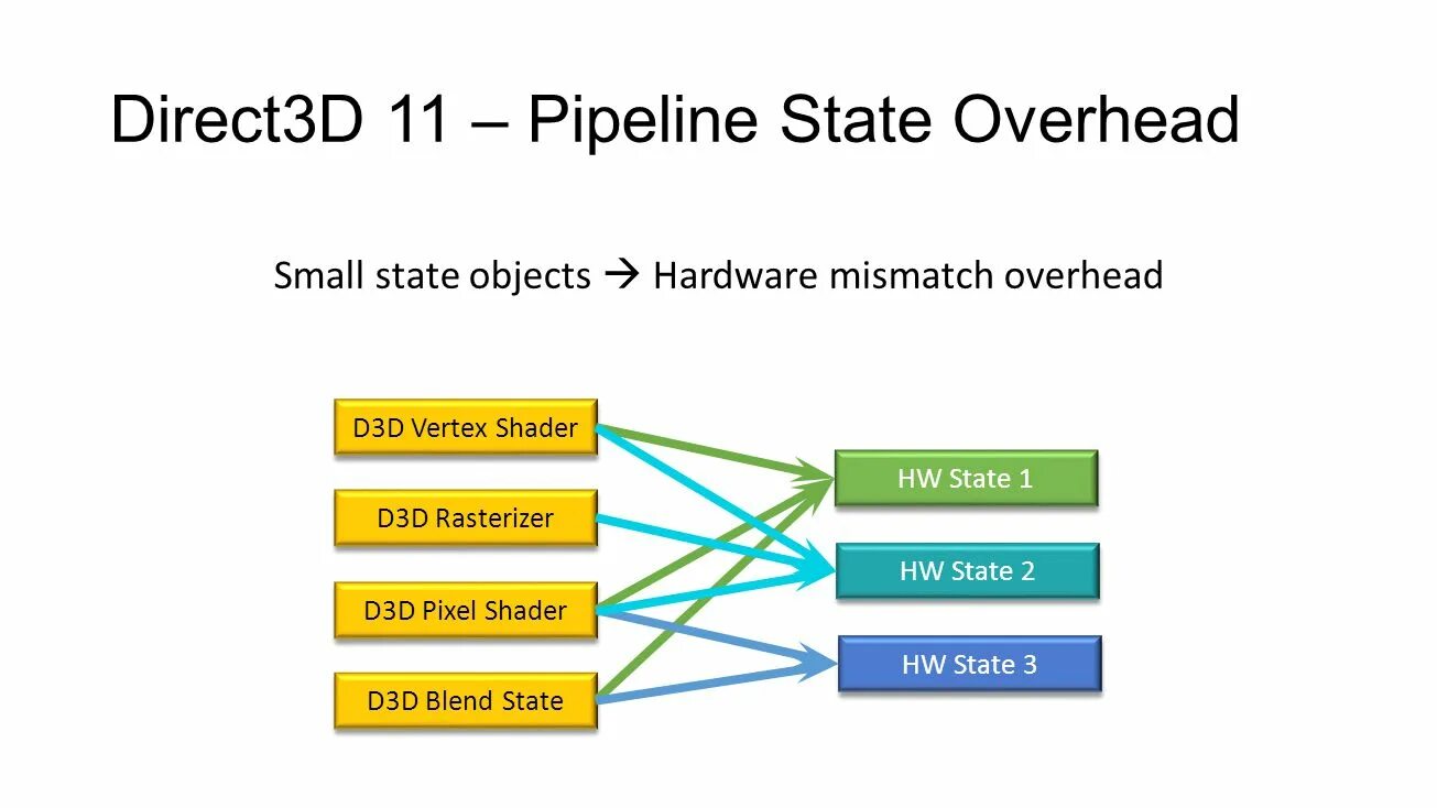 E outofmemory direct3d