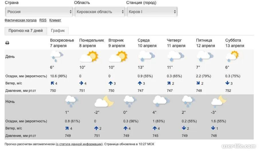 Какой прогноз погоды на неделю точный