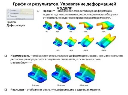 Модели деформации