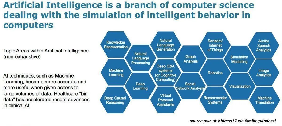 Анализ больших данных big data. Машинное обучение и большие данные. Технологии data Science. Инфографика большие данные.