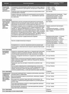 Договор младшего воспитателя детского сада