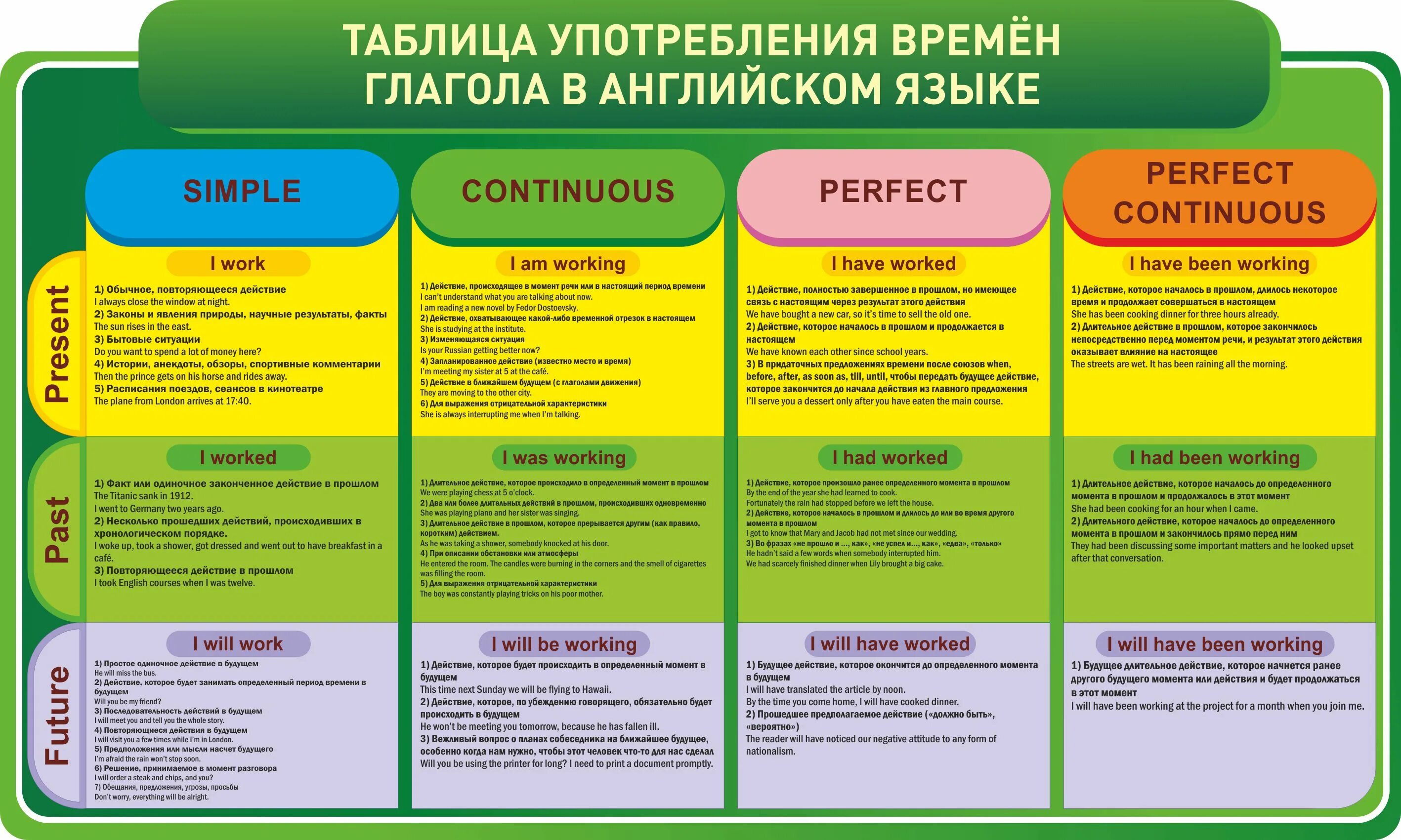 Применяется какое время