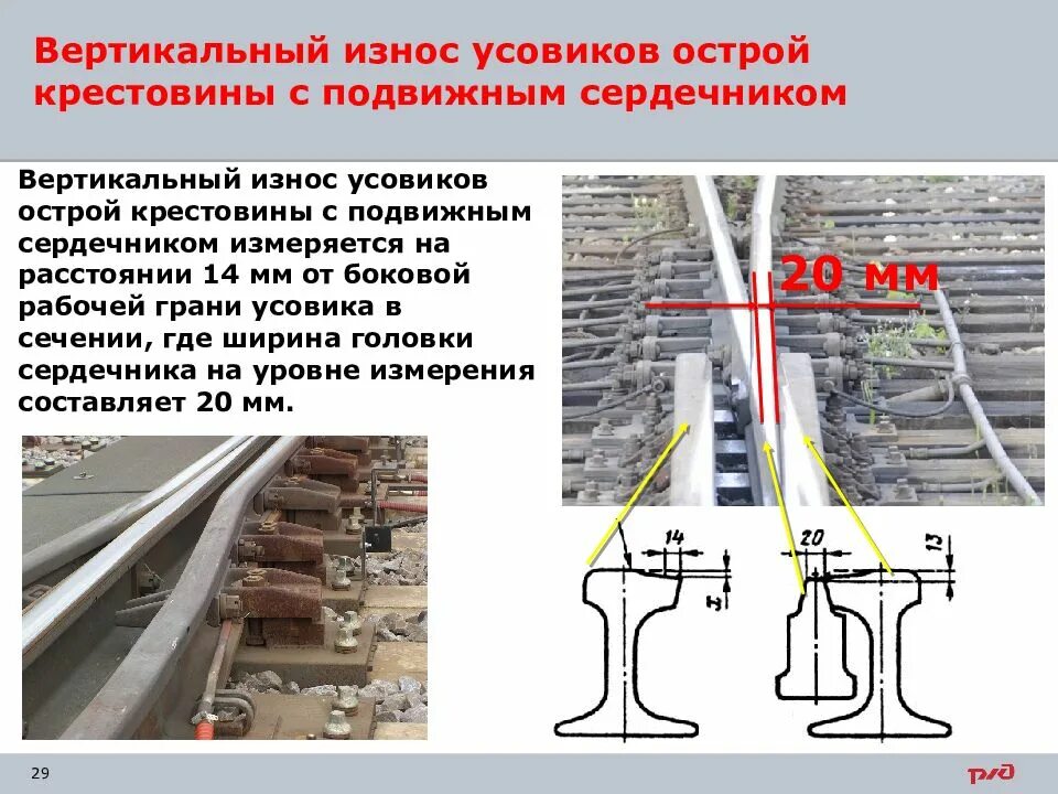 Рабочие грани сердечника. Износ контррельса СП 850. Износ усовика крестовины допуски. Износ контррельса допуски. Вертикальный износ сердечника крестовины.