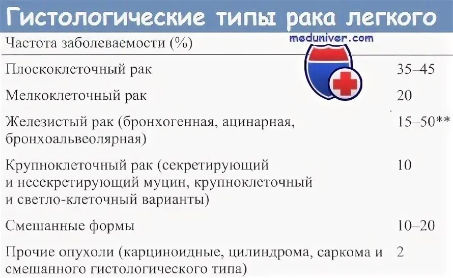 МКРЛ лечение. Лечение мелкоклеточного рака