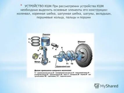 Назначение кривошипно шатунного механизма