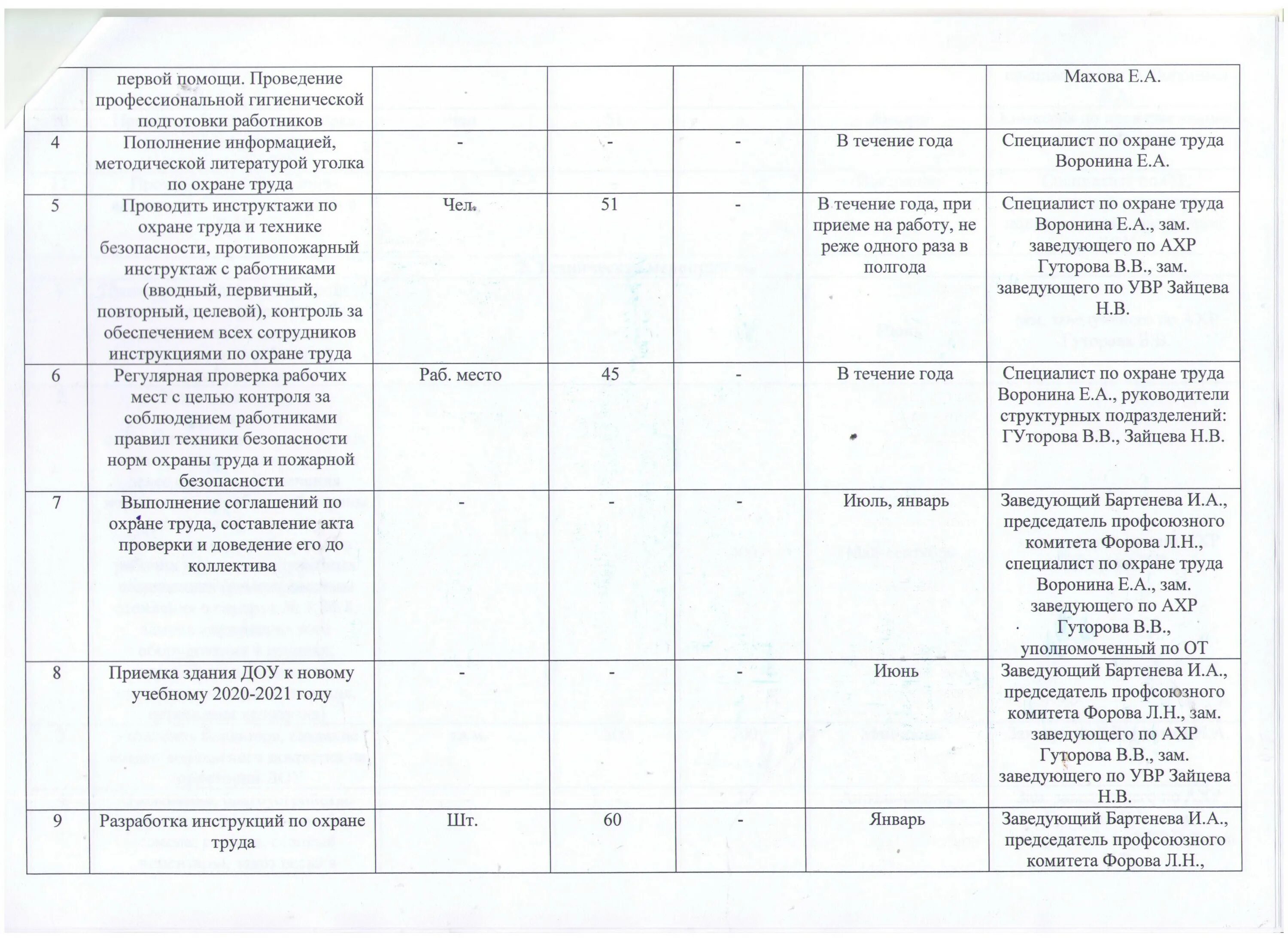 Отчет мероприятий по охране труда. Отчетность по охране труда. Отчет по технике безопасности. План мероприятий по охране труда 2022г. Отчет по плану мероприятий по охране труда.