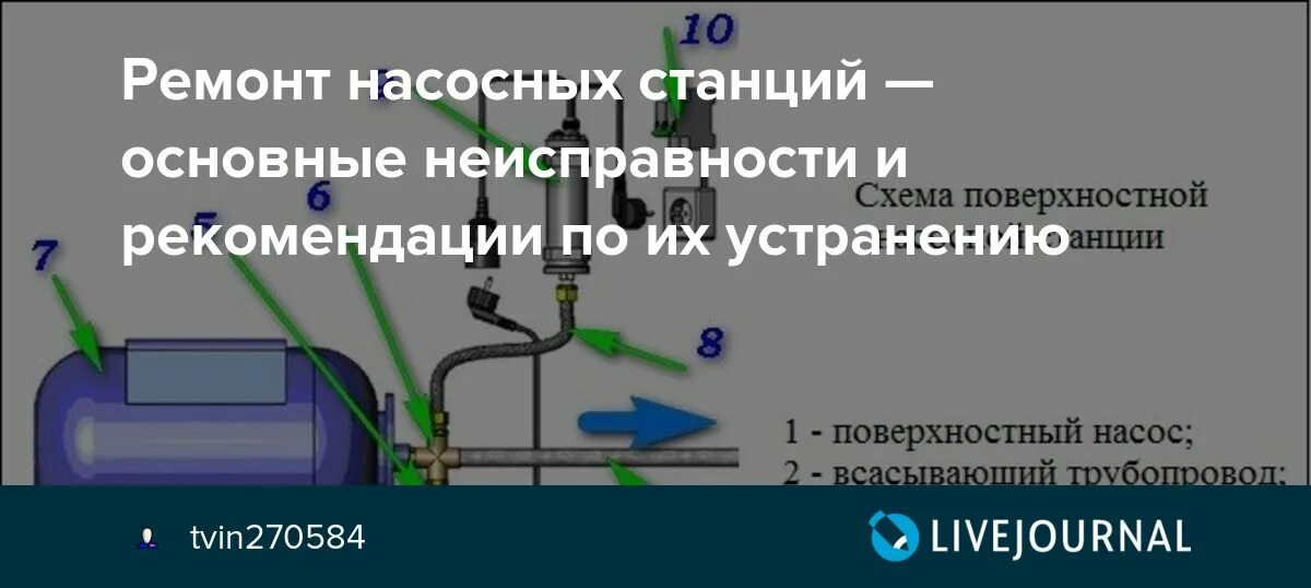 Почему станция не набирает давление. Поломки насосной станции. Неисправности в водонасосной станции. Основные поломки насосных станций. Поломки насосной станции и их устранение.