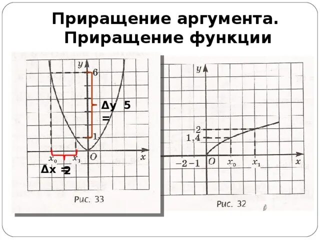 Приращение аргумента x. Найдите приращение аргумента и функции по графику. Приращение аргумента и функции. Приращение аргумента и приращение функции. Приращение функции и приращение аргумента задачи.