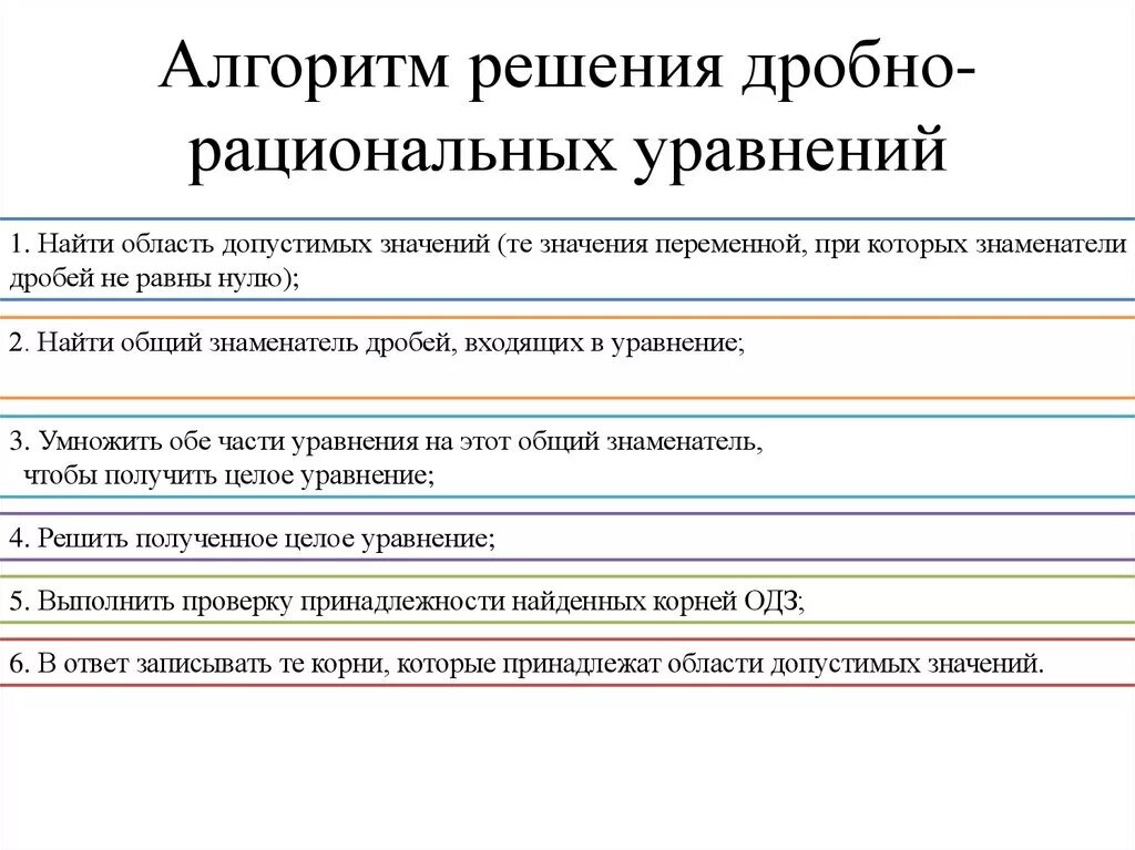 Алгоритм решения дробей. Алгоритм решения дробных рациональных уравнений. Алгоритм решения дробных уравнений. Алгоритм решения дробно рациональных уравнений. 2. Алгоритм решения дробно-рациональных уравнений..