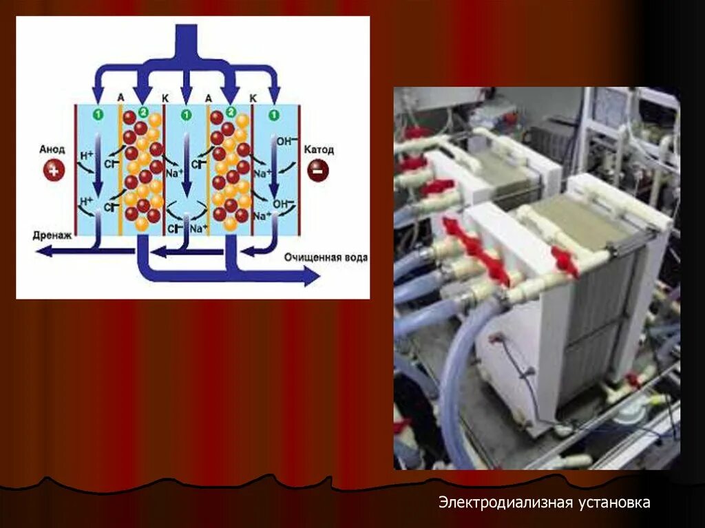 Схема очистки сточных вод электролизом. Очистка сточных вод электролизом. Схема очистки сточных вод электролизом. Очистка сточных вод электрохимическим методом. Схема электрохимическая очистка сточных вод.