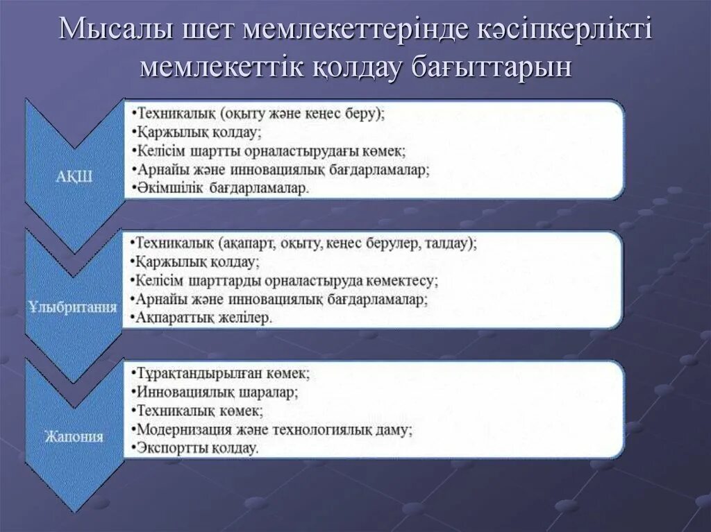 Шарт үлгісі. Мемлекеттік қызметті ілгерлету фото и описание. Инструкциялык технологиялык карта Шым тигуу.