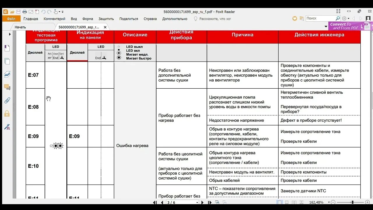 Посудомойка бош ошибка е. Коды ошибок посудомоечной машины бош без дисплея. Посудомойка Bosch коды ошибок без дисплея. Коды ошибок посудомоечных машин. Коды неисправности посудомоечных машин.