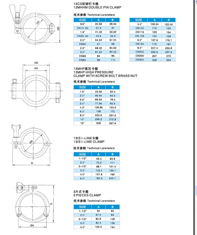 Font size clamp. Font size clamp