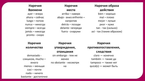 Согласовано наречие