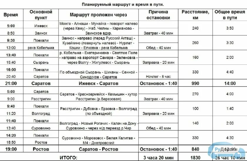 491 автобус расписание саратов на сегодня. Расписание поездов Саратов Ростов на Дону. Ростов Ижевск поезд расписание. Расписание автобусов Саратов Шиханы. Расписание поездов Сызрань.