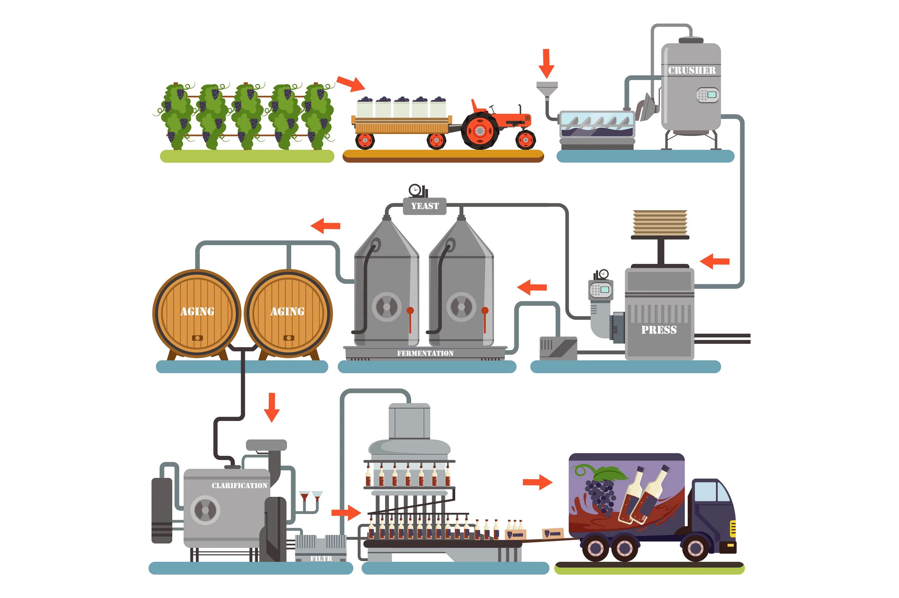 Wine processing