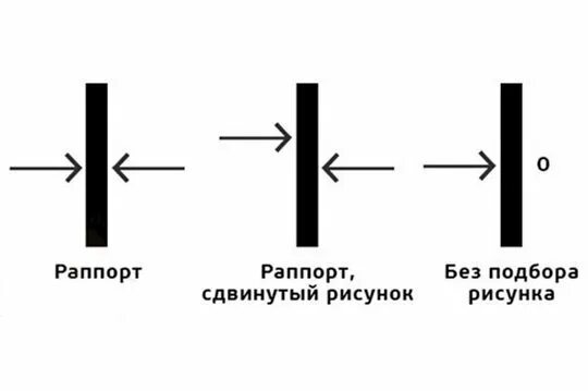 Что значит стыковка. Смещение рисунка на обоях. шаг раппорта на обоях что это. стыковка рисунка. смещение раппорта рисунка.