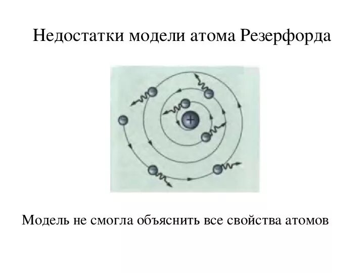 Недостатки теории Резерфорда. Строение атома Резерфорда недостатки. Минусы модели атома Резерфорда. Недостатки планетарной модели Резерфорда. Недостатки модели атома