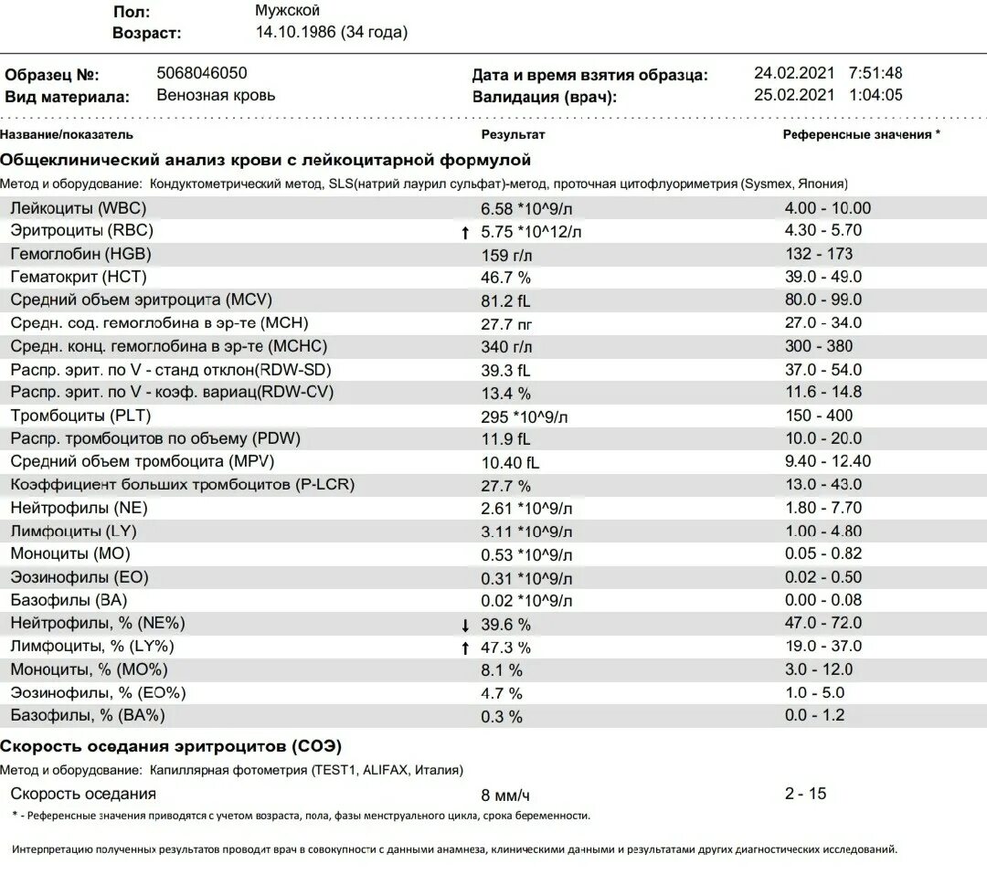 Mpv тромбоциты