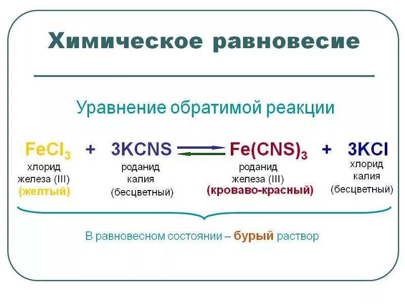 Составить химическую формулу вещества хлорида калия. Реакция хлорида железа 3 с роданидом калия. Хлорид железа и роданид калия. Роданид железа 3 формула. Роданид калия и хлорид железа 3.