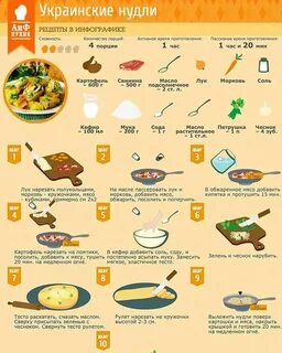 Рецепты блюд с пошаговым фото