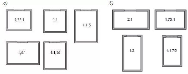 9 1 соотношение сторон. соотношение сторон экрана. оптимальное соотношение сторон. соотношение сторон. идеальное соотношение сторон комнаты.