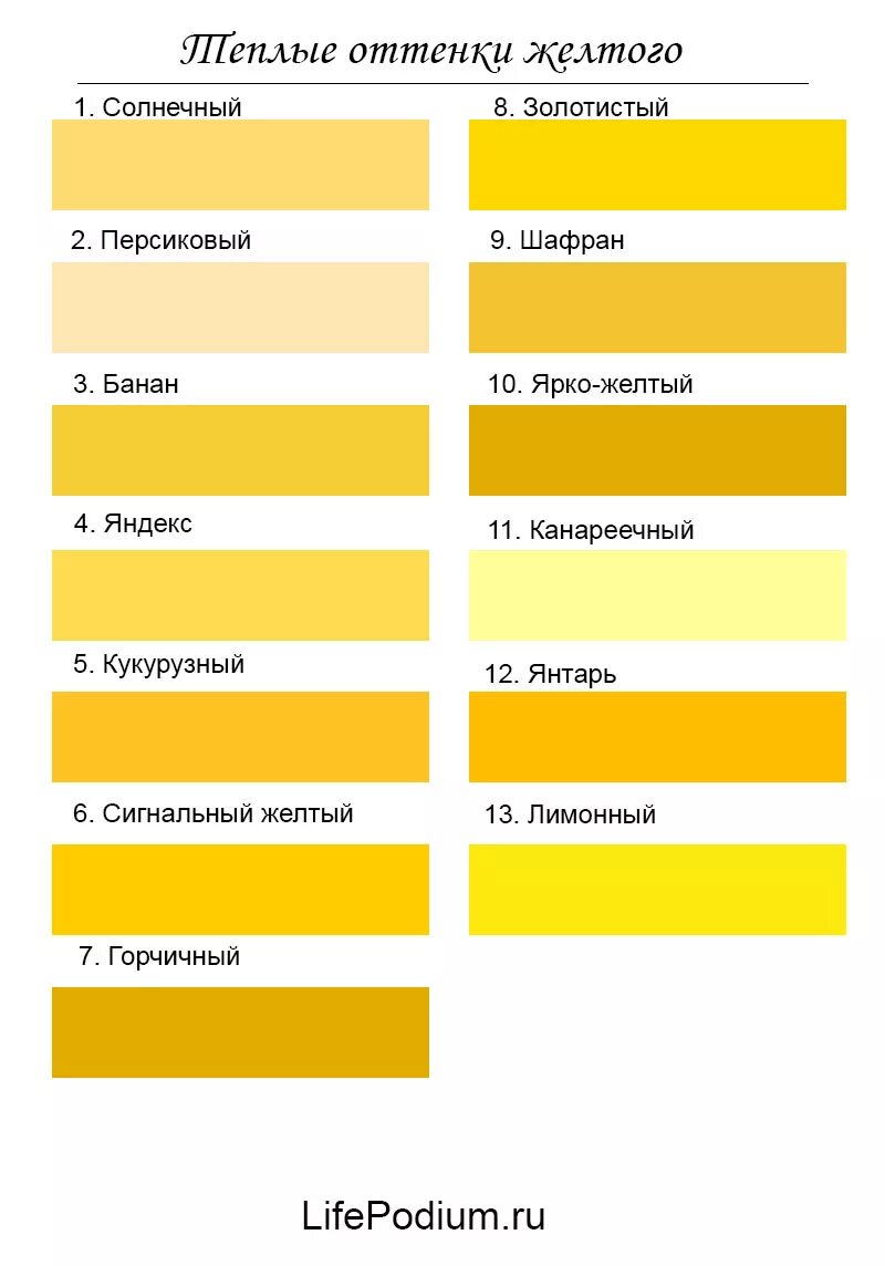 Чем отличается желтое. Оттенки желтого цвета. Желтые цвета названия. Оттенки жёлтого цвета названия. Оттенки горчичного цвета.