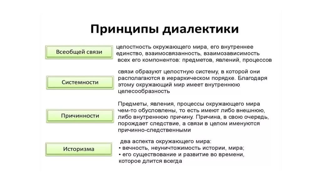 Принципом диалектики является. Объективная и субъективная Диалектика. Структура диалектики. Диалектика это в философии. Структура диалектики субъективная и объективная Диалектика.