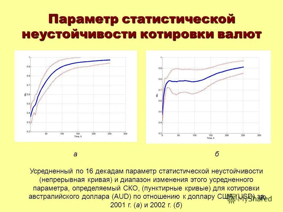 Непрерывные кривые