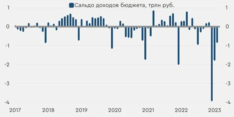 Дефицит бюджета франции. Дефицит бюджета франции