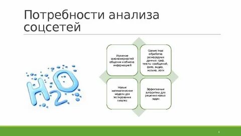 Методы анализа сетей
