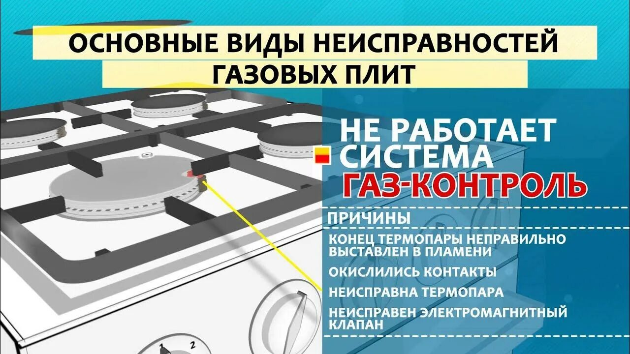 Плита gefest клапан розжига духовки. Газовая плита автоматический электроподжиг газ контроль. Электроподжиг газовой плиты духовки гефест. Газовая плита gorenje газ контроль. Термопара gorenje.