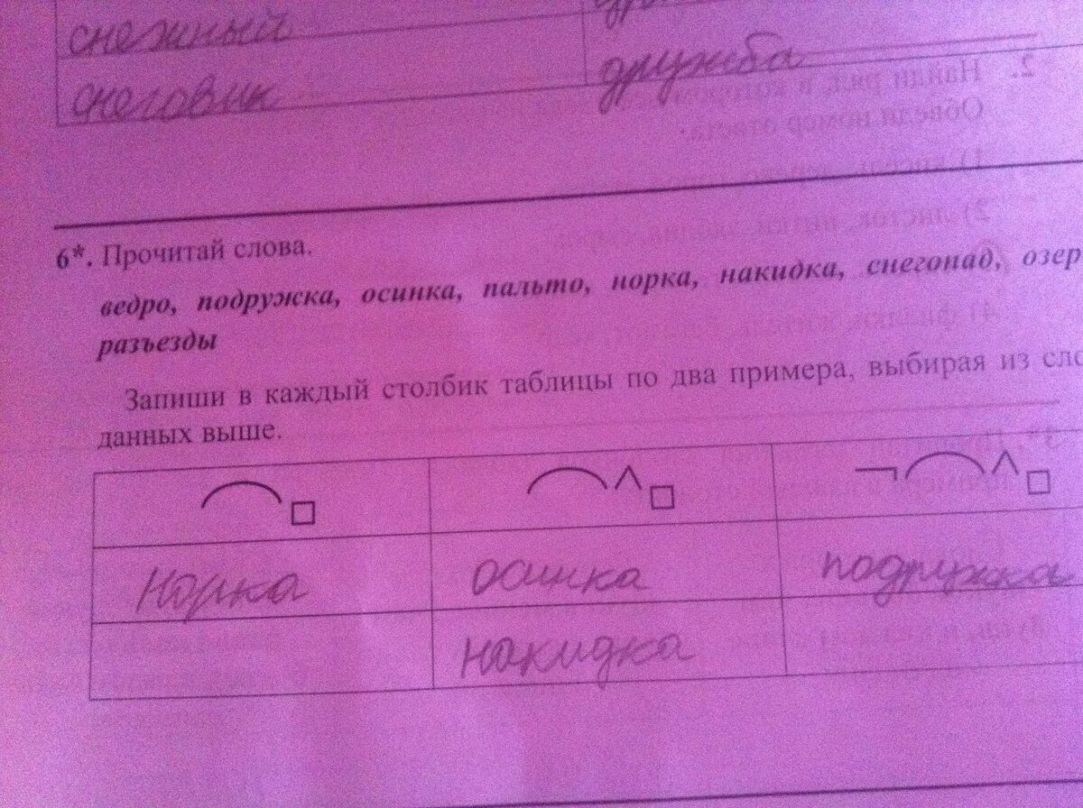 Подобрать по 2 примера. Запиши в каждый столбик. Запиши слова на по в. Прочитайте записанные слова в каждом столбике. Прочитай и запиши слова.