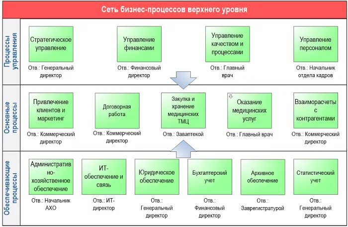 Бизнес процессы предприятия эффективность